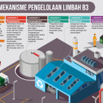 PERTEMUAN EVALUASI PENGELOLAAN LIMBAH MEDIS B3 FASYANKES SE KAB. TANAH DATAR
