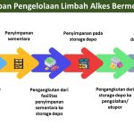 RAKOR PERCEPATAN PENGHAPUSAN ALKES BERMERKURI DI PUSKESMAS SE KAB. TANAH DATAR